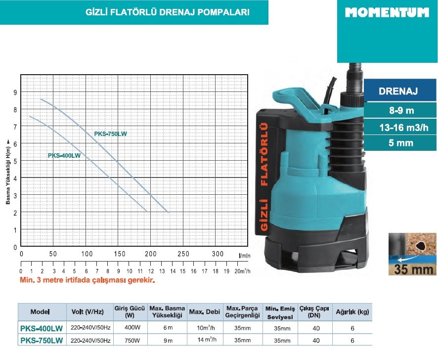 pks400lw momentum gizli flatörlü kirli su drenaj dalgıç pompa özellikleri ve performans eğrileri